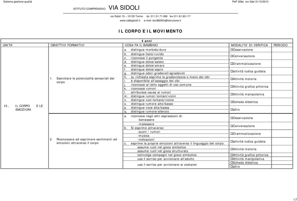 su richiesta esprime la gradevolezza o meno dei cibi i. è disponibile all assaggio dei cibi j. riconosce al tatto oggetti di uso comune k. riconosce rumori l. attribuisce cause ai rumori m.