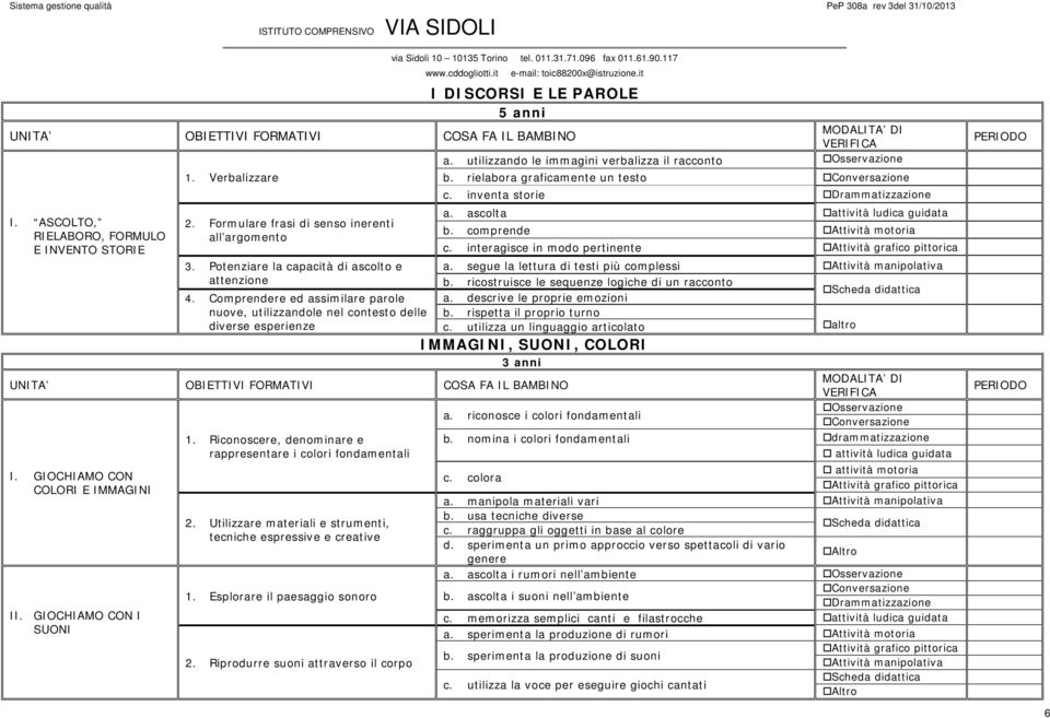 Comprendere ed assimilare parole nuove, utilizzandole nel contesto delle diverse esperienze b. rielabora graficamente un testo c. inventa storie a. ascolta b. comprende c.