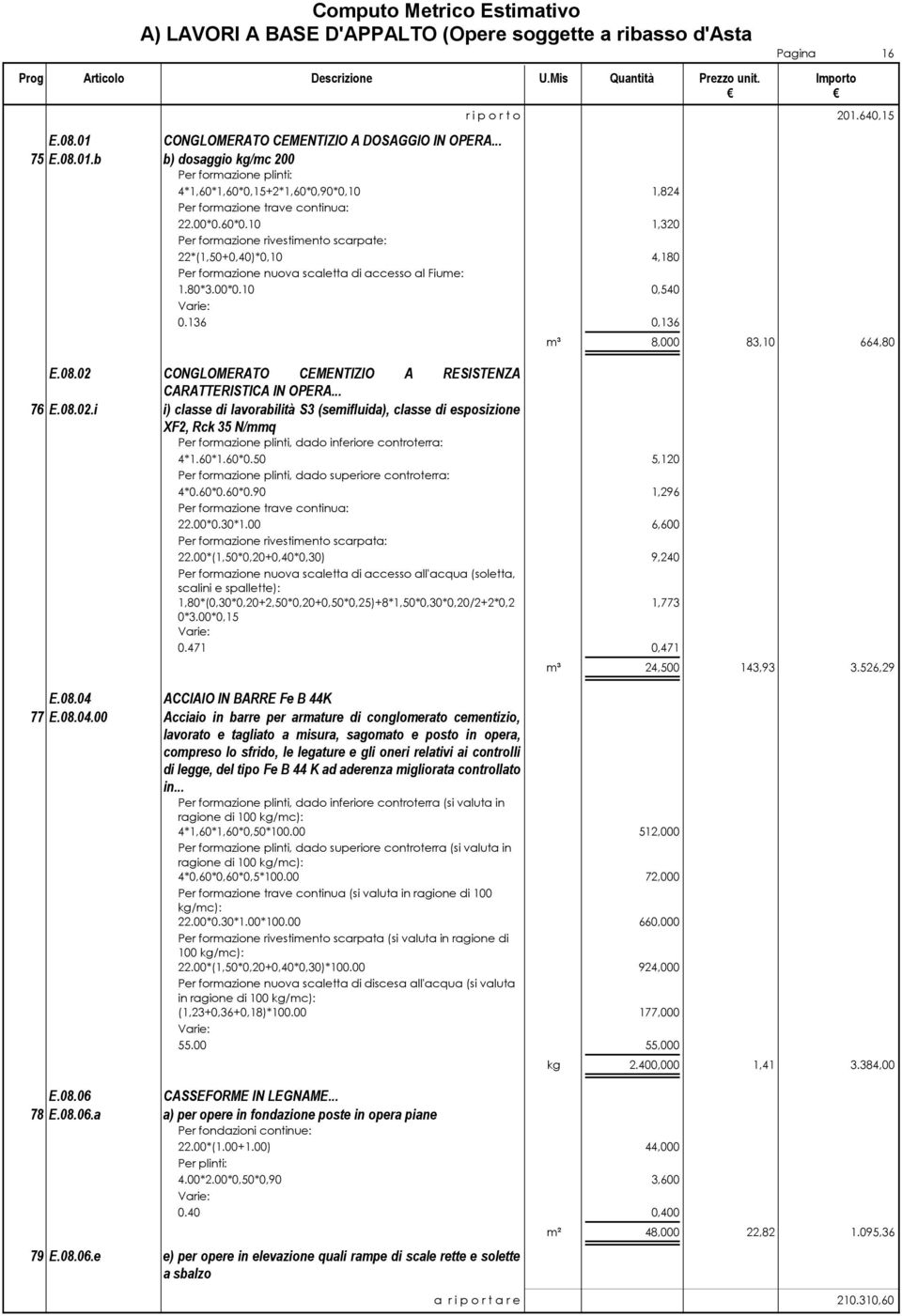 .. 76 E.08.02.i i) classe di lavorabilità S3 (semifluida), classe di esposizione XF2, Rck 35 N/mmq Pagina 16 r i p o r t o 201.640,15 4*1,60*1,60*0,15+2*1,60*0,90*0,10 1,824 22.00*0.60*0.10 22*(1,50+0,40)*0,10 1.