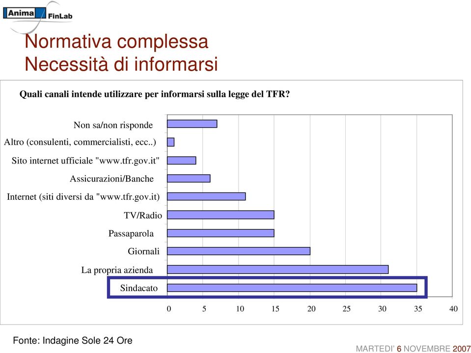 .) Sito internet ufficiale "www.tfr.gov.it" Assicurazioni/Banche Internet (siti diversi da "www.