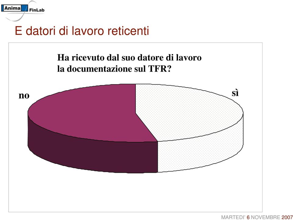 lavoro la documentazione sul