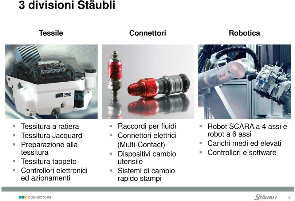 per fluidi Connettori elettrici (Multi-Contact) Dispositivi cambio utensile Sistemi di cambio