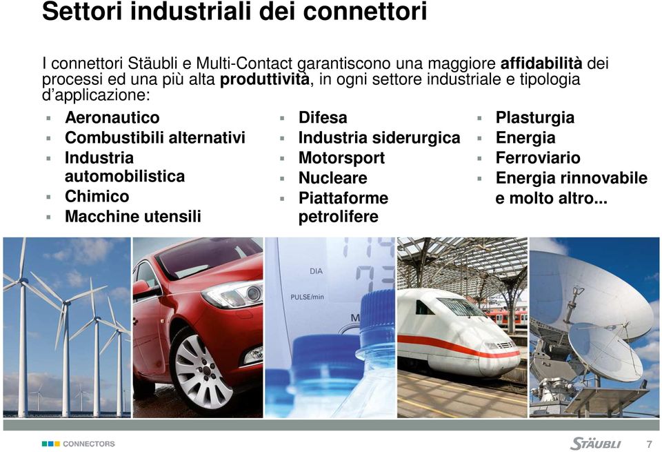 Combustibili alternativi Industria automobilistica Chimico Macchine utensili Difesa Industria siderurgica