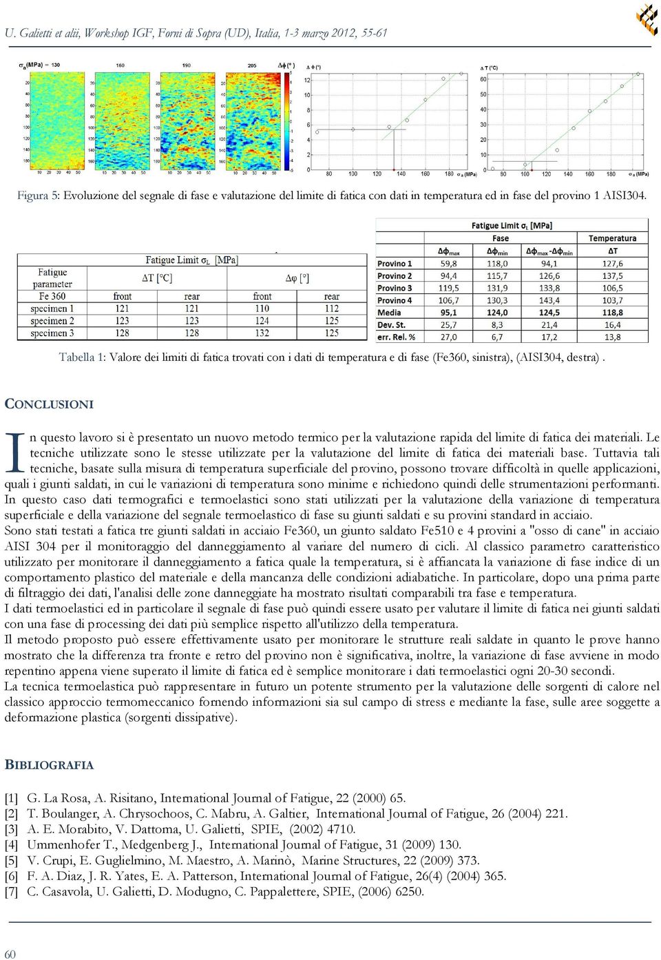 CONCLUSON n questo lavoro si è presentato un nuovo metodo termico per la valutazione rapida del limite di fatica dei materiali.