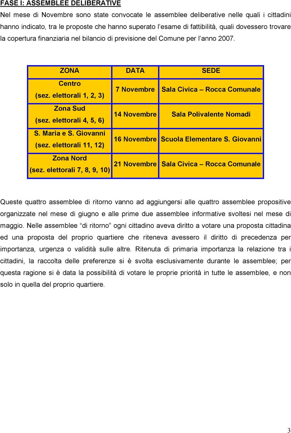 Giovanni (sez. elettorali 11, 1) Zona Nord (sez. elettorali 7, 8, 9, 1) 7 Novembre Sala Civica Rocca Comunale 14 Novembre Sala Polivalente Nomadi 16 Novembre Scuola Elementare S.