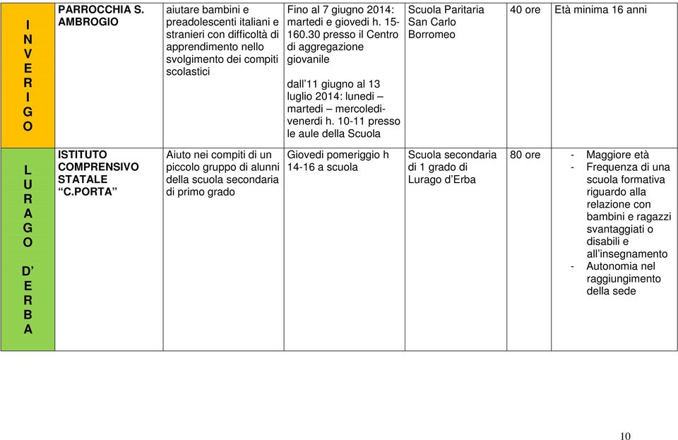 10-11 presso le aule della Scuola Scuola Paritaria San Carlo Borromeo 40 ore Età minima 16 anni L U G D E B ISTITUT CMPENSIV STTLE C.