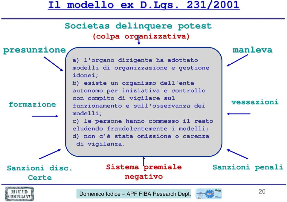 organizzazione e gestione idonei; b) esiste un organismo dell'ente autonomo per iniziativa e controllo con compito di vigilare sul