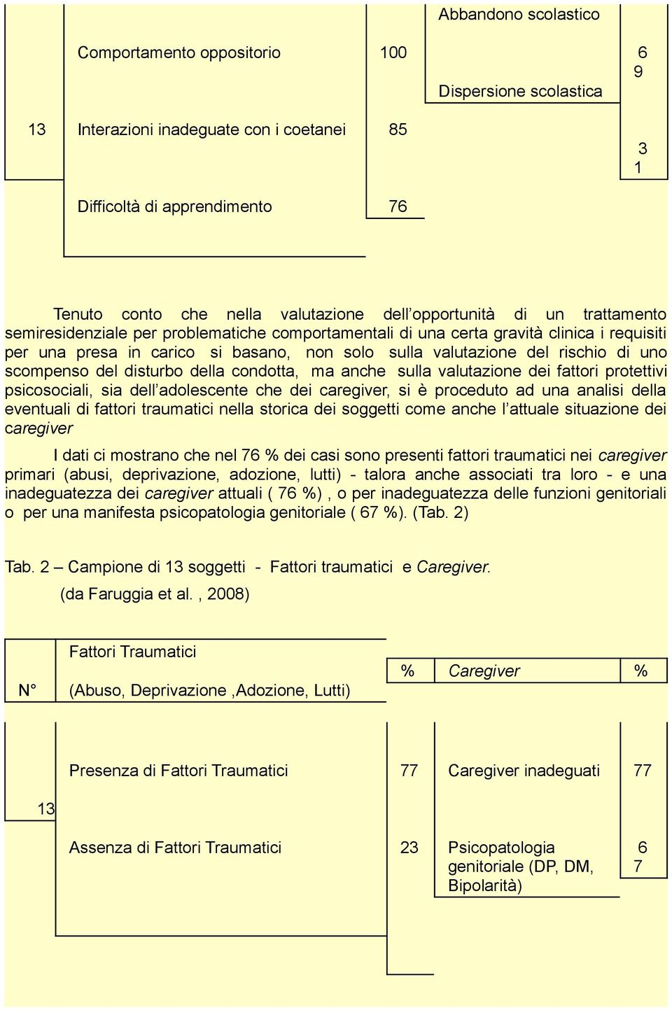 uno scompenso del disturbo della condotta, ma anche sulla valutazione dei fattori protettivi psicosociali, sia dell adolescente che dei caregiver, si è proceduto ad una analisi della eventuali di