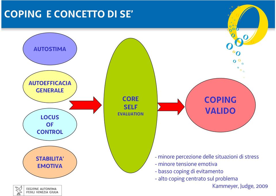 percezione delle situazioni di stress - minore tensione emotiva -basso