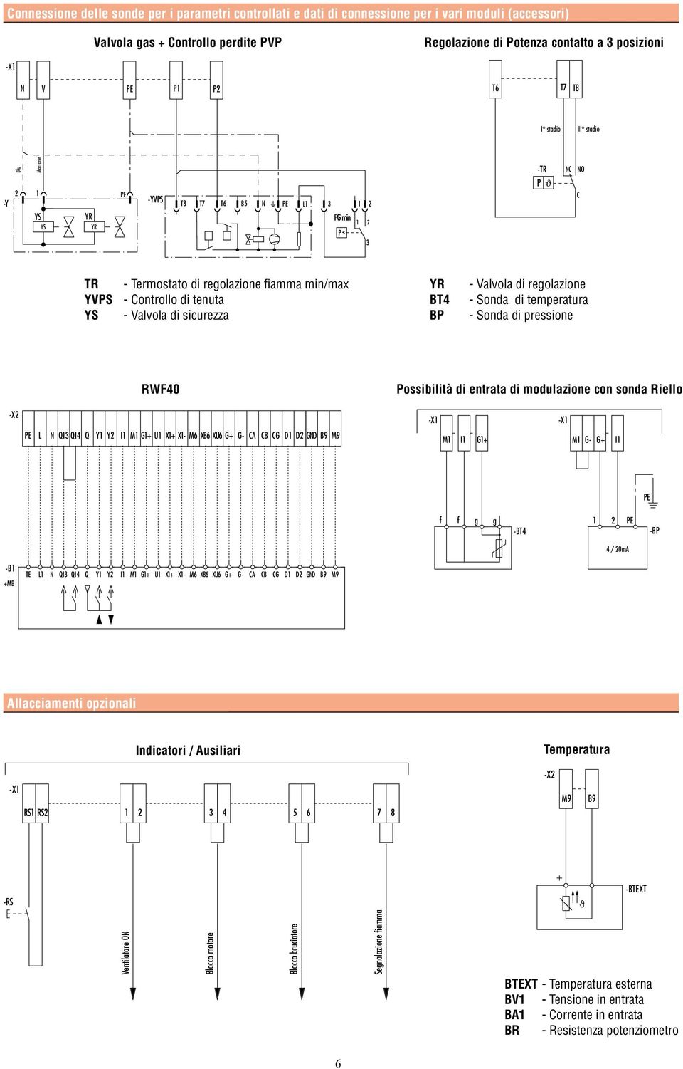 Valvola di sicurezza YR BT4 BP - Valvola di regolazione - Sonda di temperatura - Sonda di pressione RWF4 Possibilità di entrata di modulazione con sonda Riello -X PE L N Q13 Q14 Q Y1 Y I1 M1 G1 U1 X1