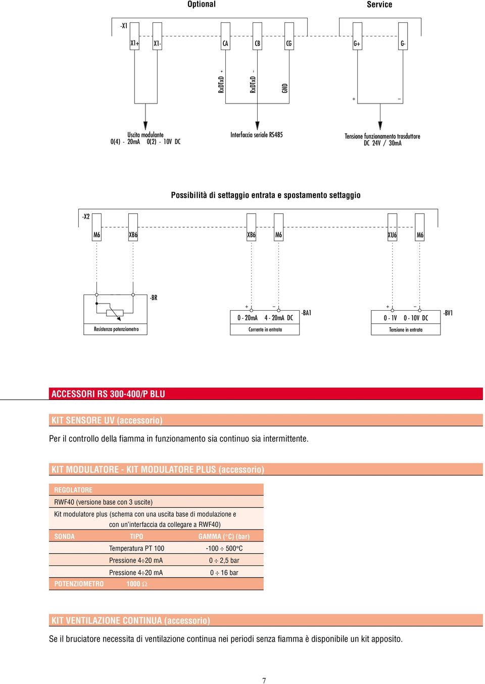 (accessorio) Per il controllo della fiamma in funzionamento sia continuo sia intermittente.