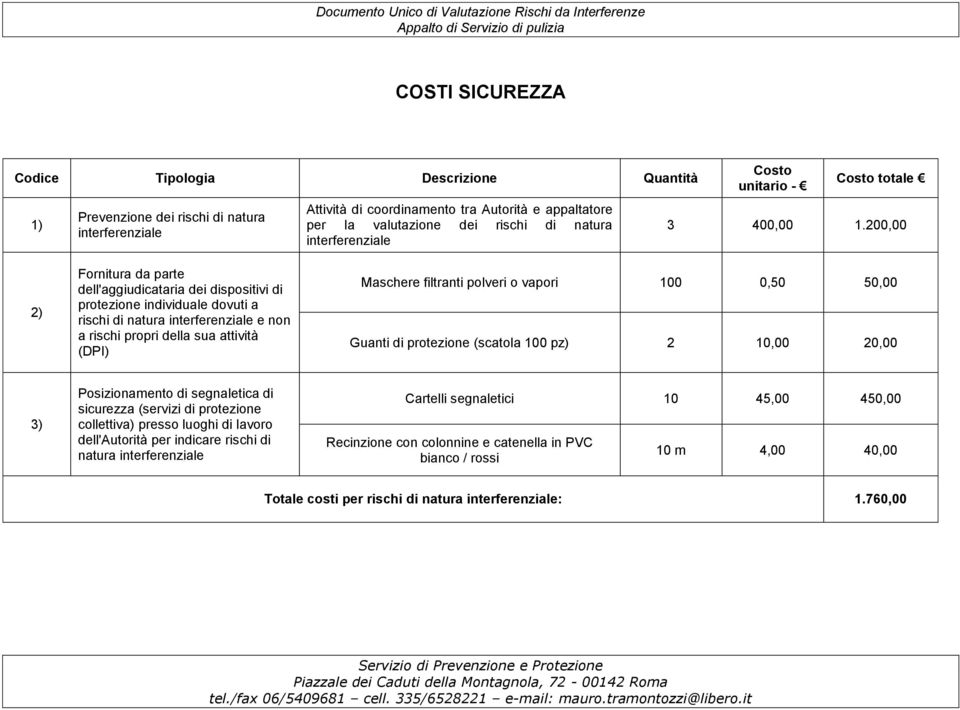 200,00 2) Fornitura da parte dell'aggiudicataria dei dispositivi di protezione individuale dovuti a rischi di natura interferenziale e non a rischi propri della sua attività (DPI) Maschere filtranti