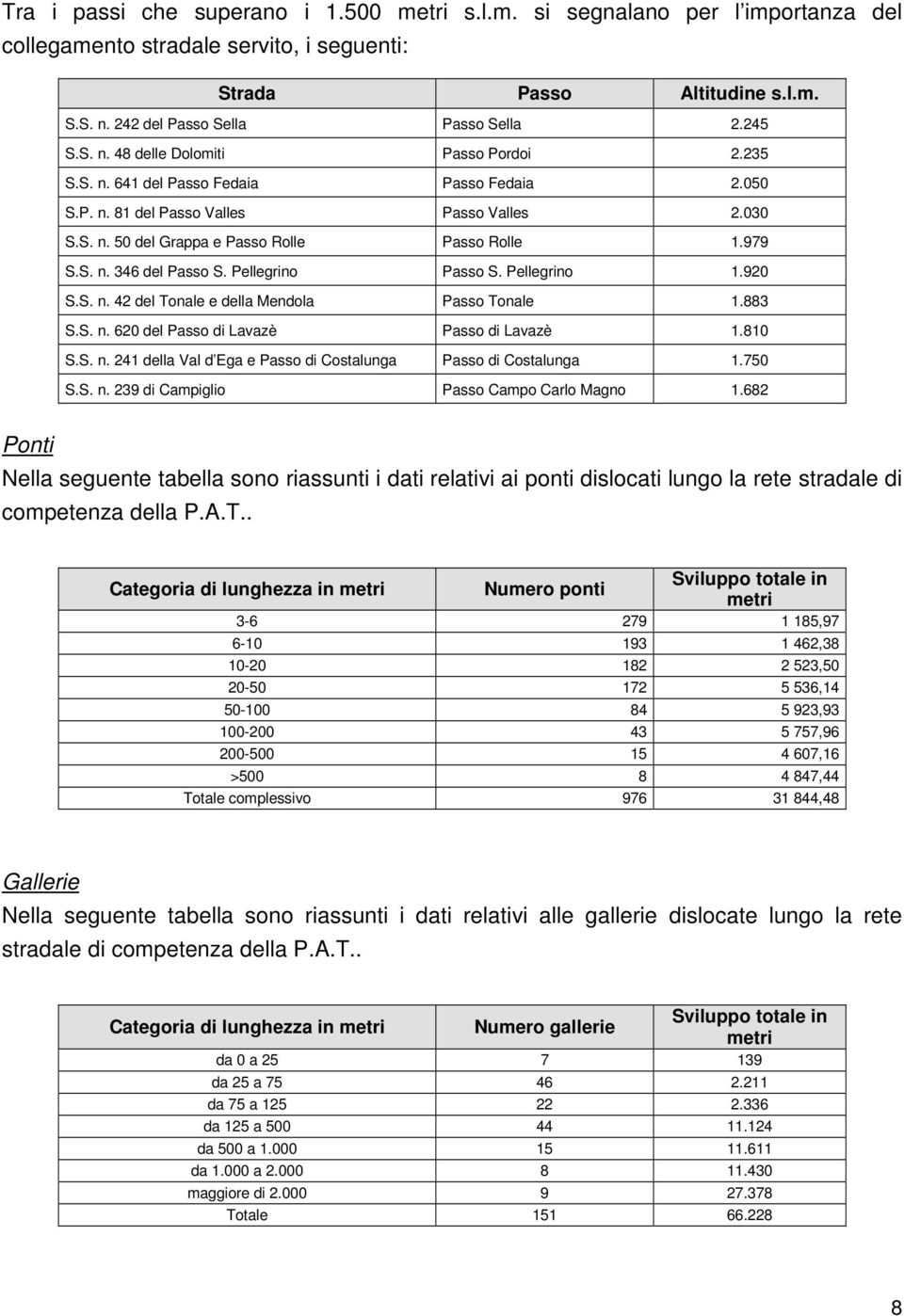 S. n. 346 del Passo S. Pellegrino Passo S. Pellegrino 1.920 S.S. n. 42 del Tonale e della Mendola Passo Tonale 1.883 S.S. n. 620 del Passo di Lavazè Passo di Lavazè 1.810 S.S. n. 241 della Val d Ega e Passo di Costalunga Passo di Costalunga 1.