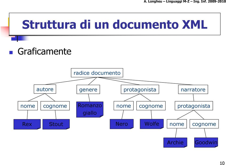 nome cognome Romanzo nome cognome protagonista