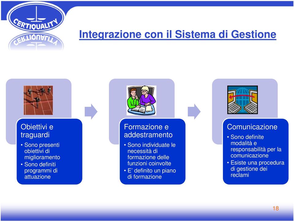 necessità di formazione delle funzioni coinvolte E definito un piano di formazione Comunicazione