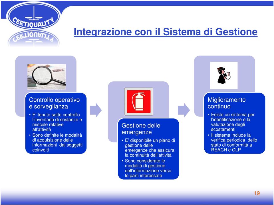 emergenze che assicura la continuità dell attività Sono considerate le modalità di gestione dell informazione verso le parti interessate Miglioramento