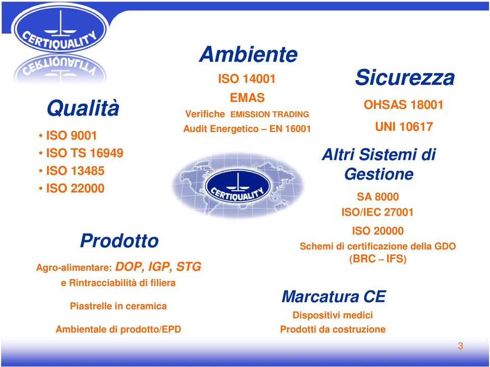 Agro-alimentare: DOP, IGP, STG e Rintracciabilità di filiera Piastrelle in ceramica Ambientale di