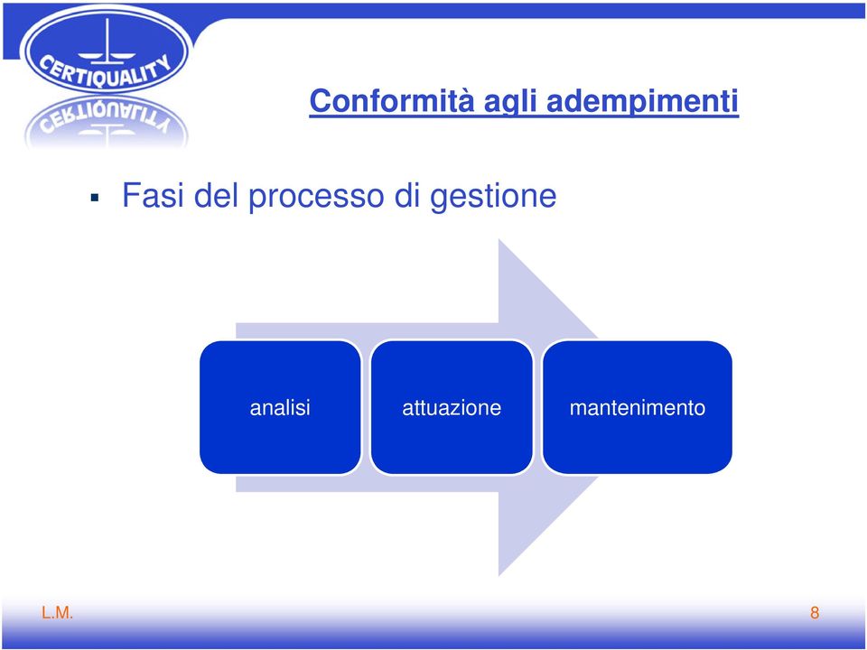 processo di gestione