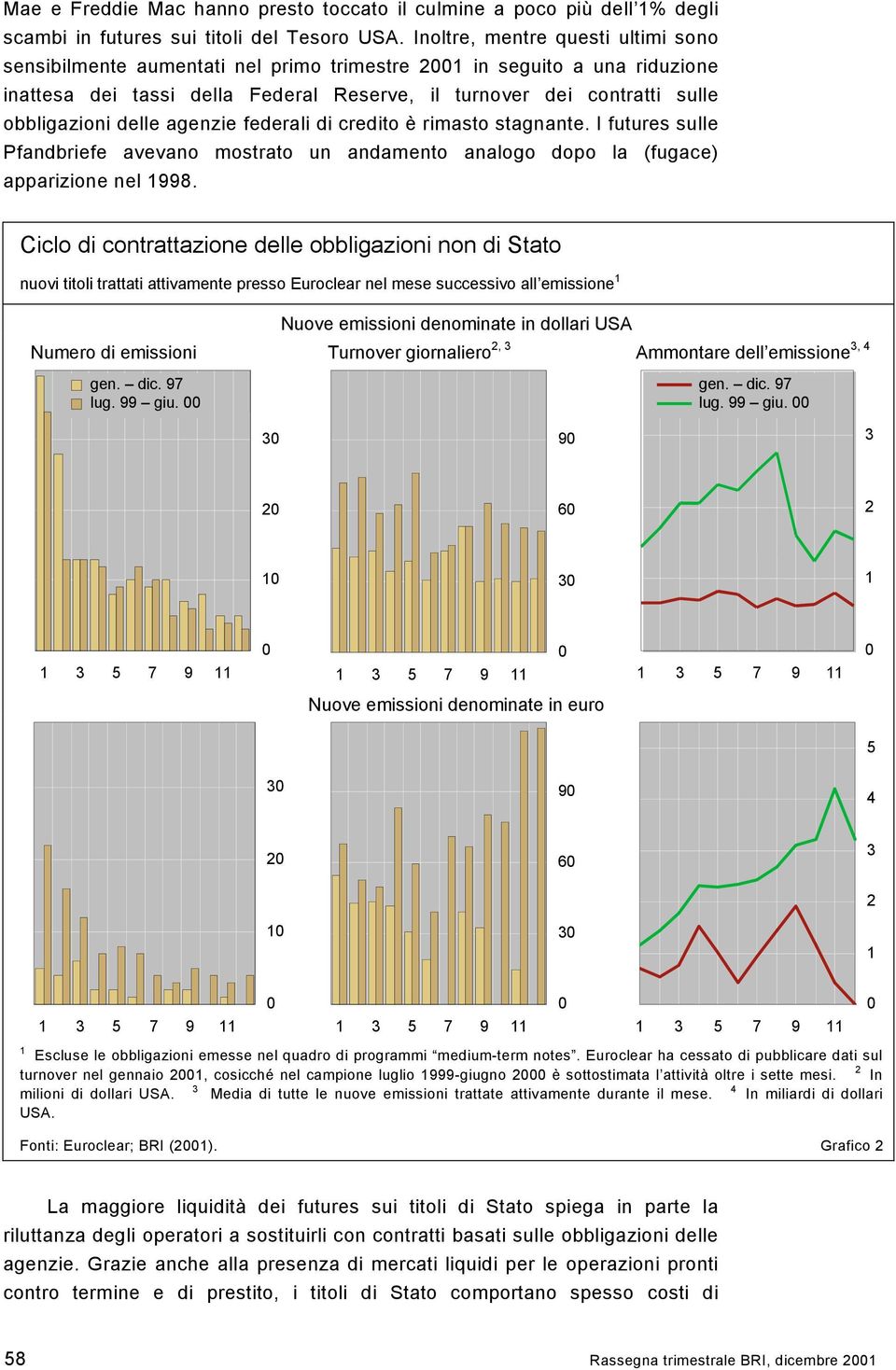 delle agenzie federali di credito è rimasto stagnante. I futures sulle Pfandbriefe avevano mostrato un andamento analogo dopo la (fugace) apparizione nel 1998.