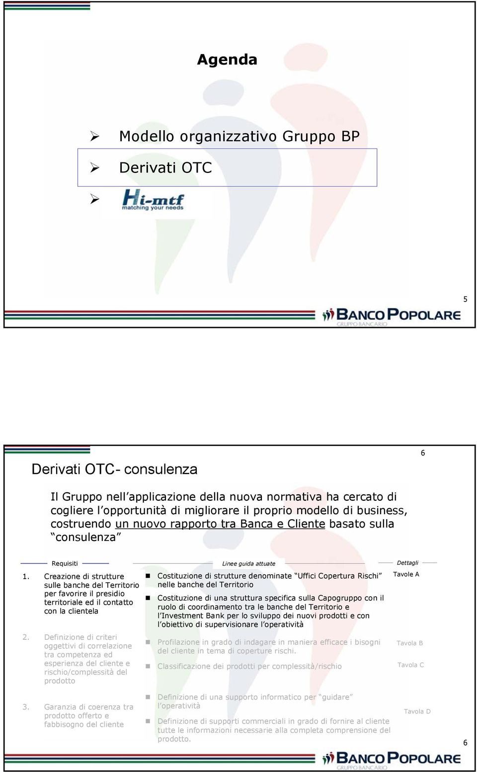 Creazione di strutture sulle banche del Territorio per favorire il presidio territoriale ed il contatto con la clientela 2.