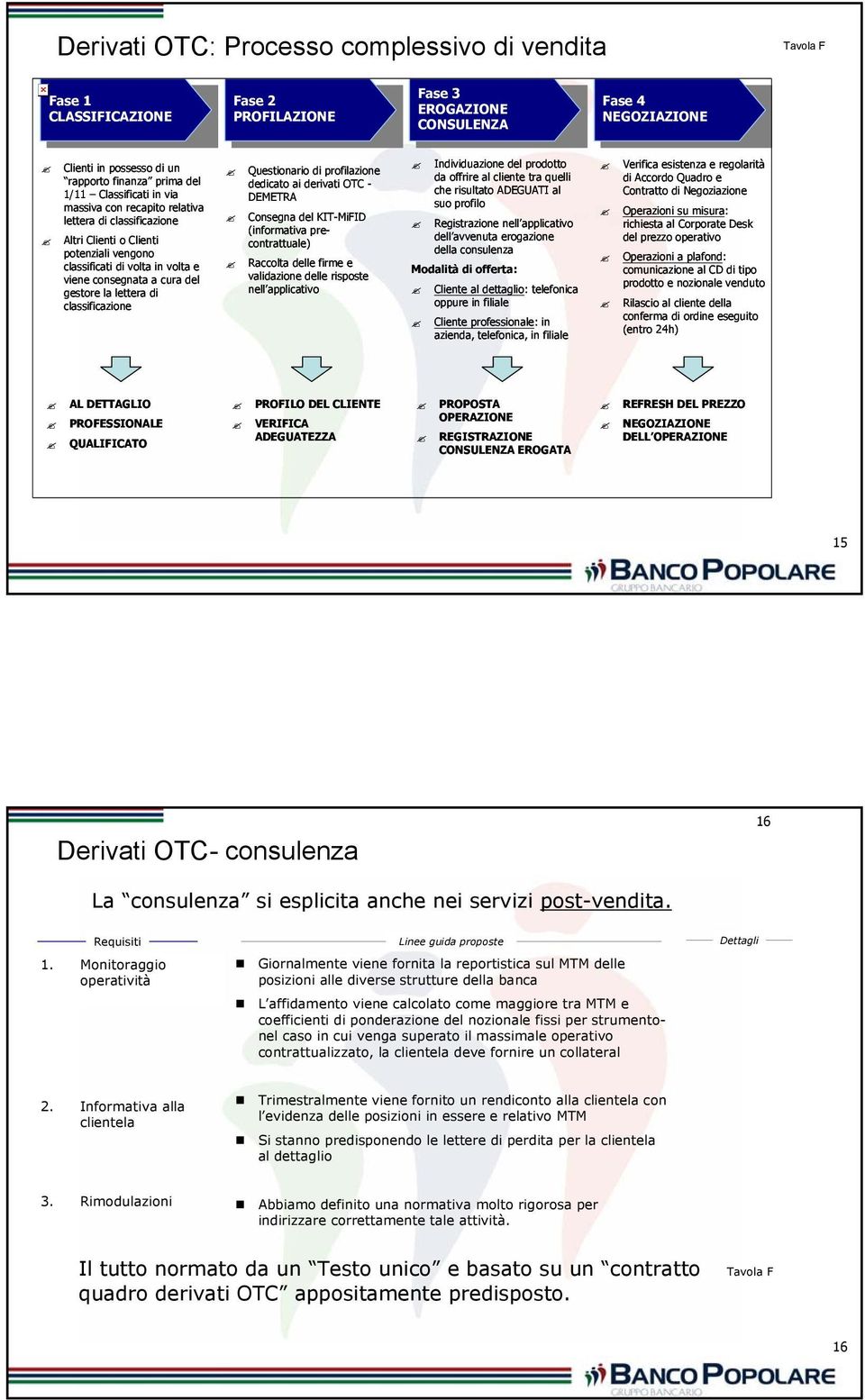 potenziali vengono classificati di volta in volta e viene consegnata a cura del gestore la lettera di classificazione Questionario di profilazione dedicato ai derivati OTC - DEMETRA Consegna del