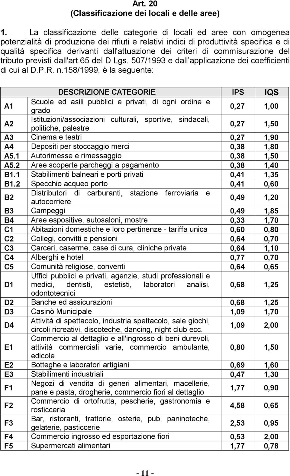 dei criteri di commisurazione del tributo previsti dall'art.65 del D.Lgs. 507/1993 e dall applicazione dei coefficienti di cui al D.P.R. n.