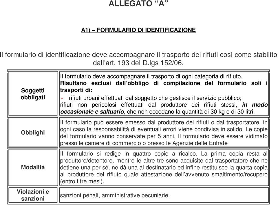 Risultano esclusi dall obbligo di compilazione del formulario soli i trasporti di: - rifiuti urbani effettuati dal soggetto che gestisce il servizio pubblico; rifiuti non pericolosi effettuati dal