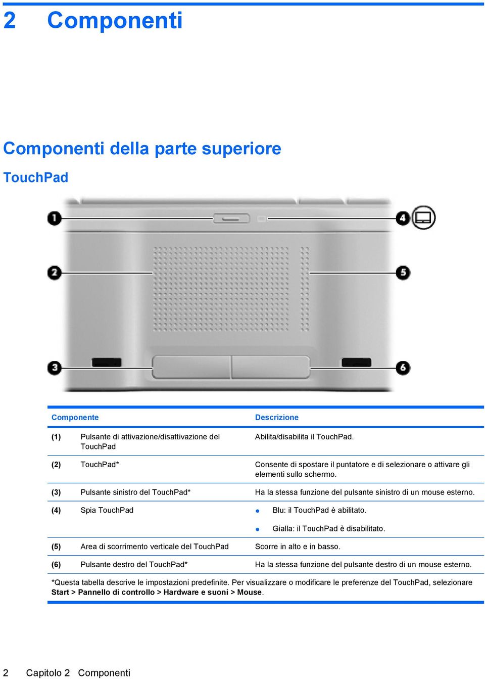 (3) Pulsante sinistro del TouchPad* Ha la stessa funzione del pulsante sinistro di un mouse esterno. (4) Spia TouchPad Blu: il TouchPad è abilitato. Gialla: il TouchPad è disabilitato.