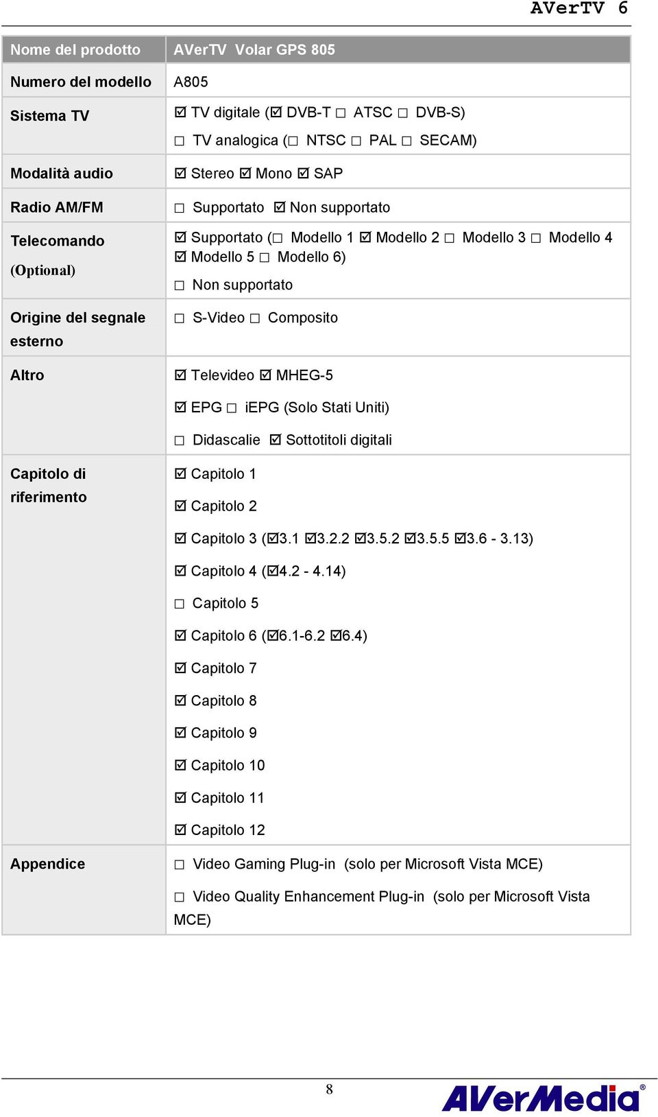 iepg (Solo Stati Uniti) Didascalie Sottotitoli digitali Capitolo di riferimento Capitolo 1 Capitolo 2 Capitolo 3 ( 3.1 3.2.2 3.5.2 3.5.5 3.6-3.13) Capitolo 4 ( 4.2-4.14) Capitolo 5 Capitolo 6 ( 6.