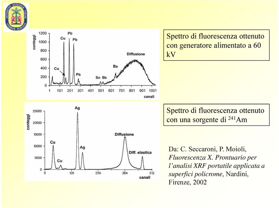 Seccaroni, P. Moioli, Fluorescenza X.