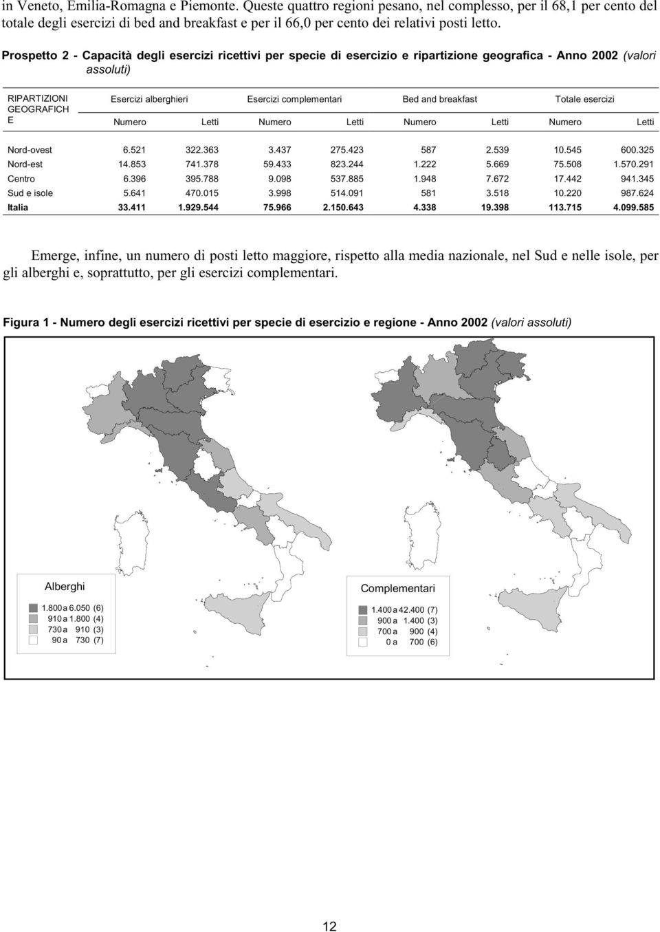 Prospetto 2 - Capacità degli esercizi ricettivi per specie di esercizio e ripartizione geografica - Anno 2002 (valori assoluti) RIPARTIZIONI Esercizi alberghieri Esercizi complementari Bed and