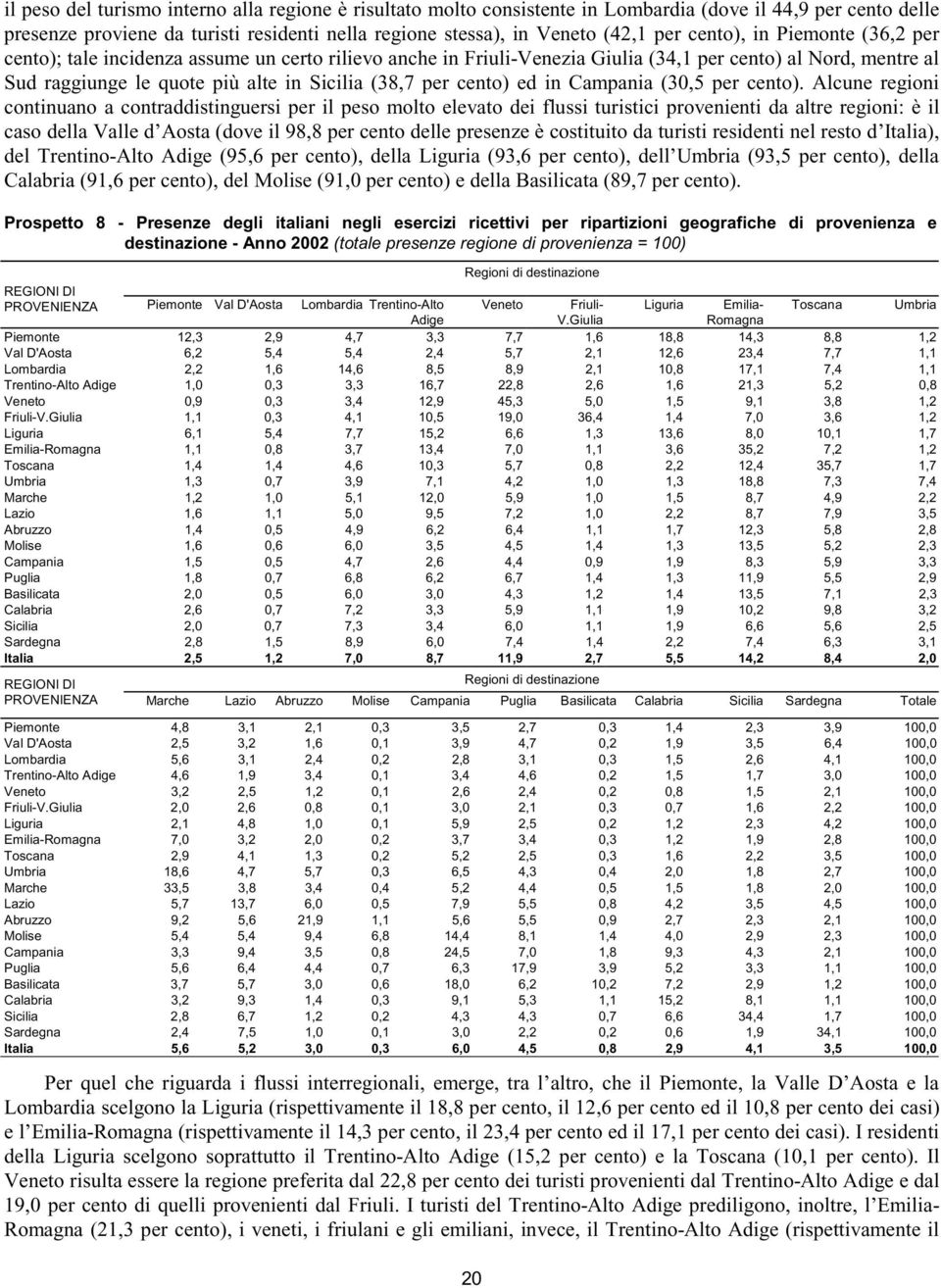 cento) ed in Campania (30,5 per cento).