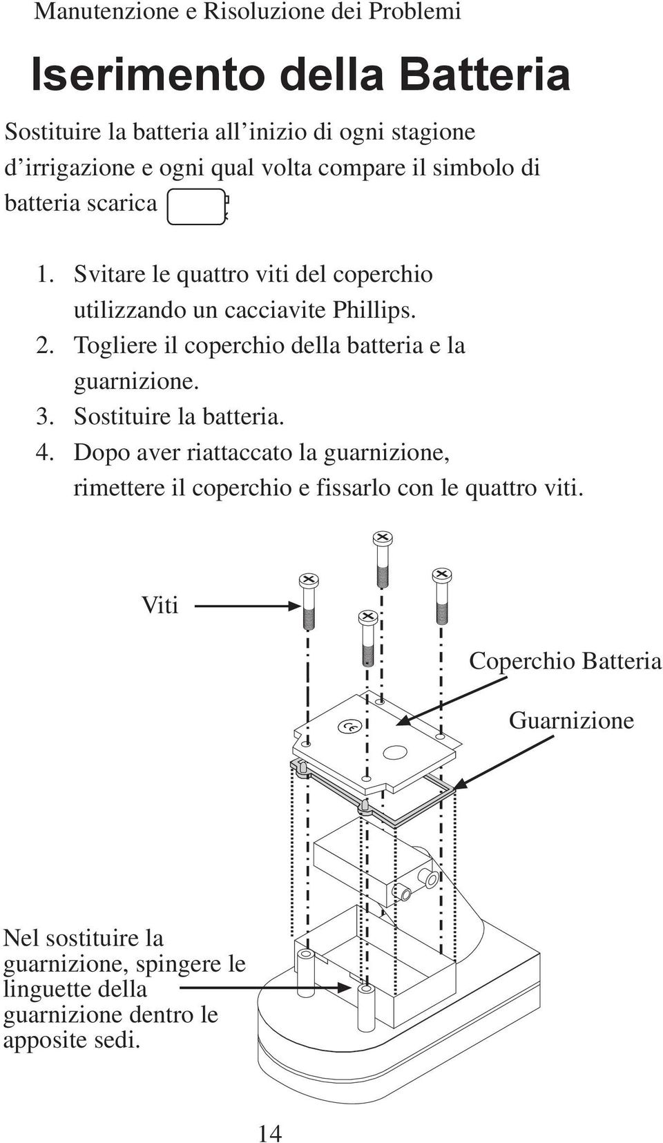 Togliere il coperchio della batteria e la guarnizione. 3. Sostituire la batteria. 4.