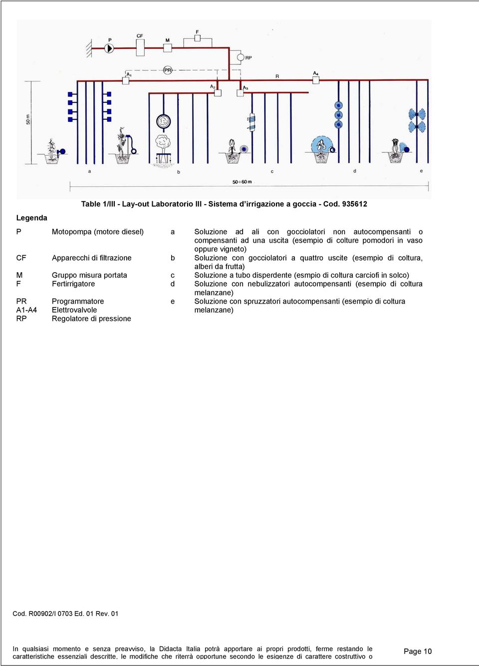 filtrazione b Soluzione con gocciolatori a quattro uscite (esempio di coltura, alberi da frutta) M Gruppo misura portata c Soluzione a tubo disperdente (esmpio di coltura carciofi in solco) F