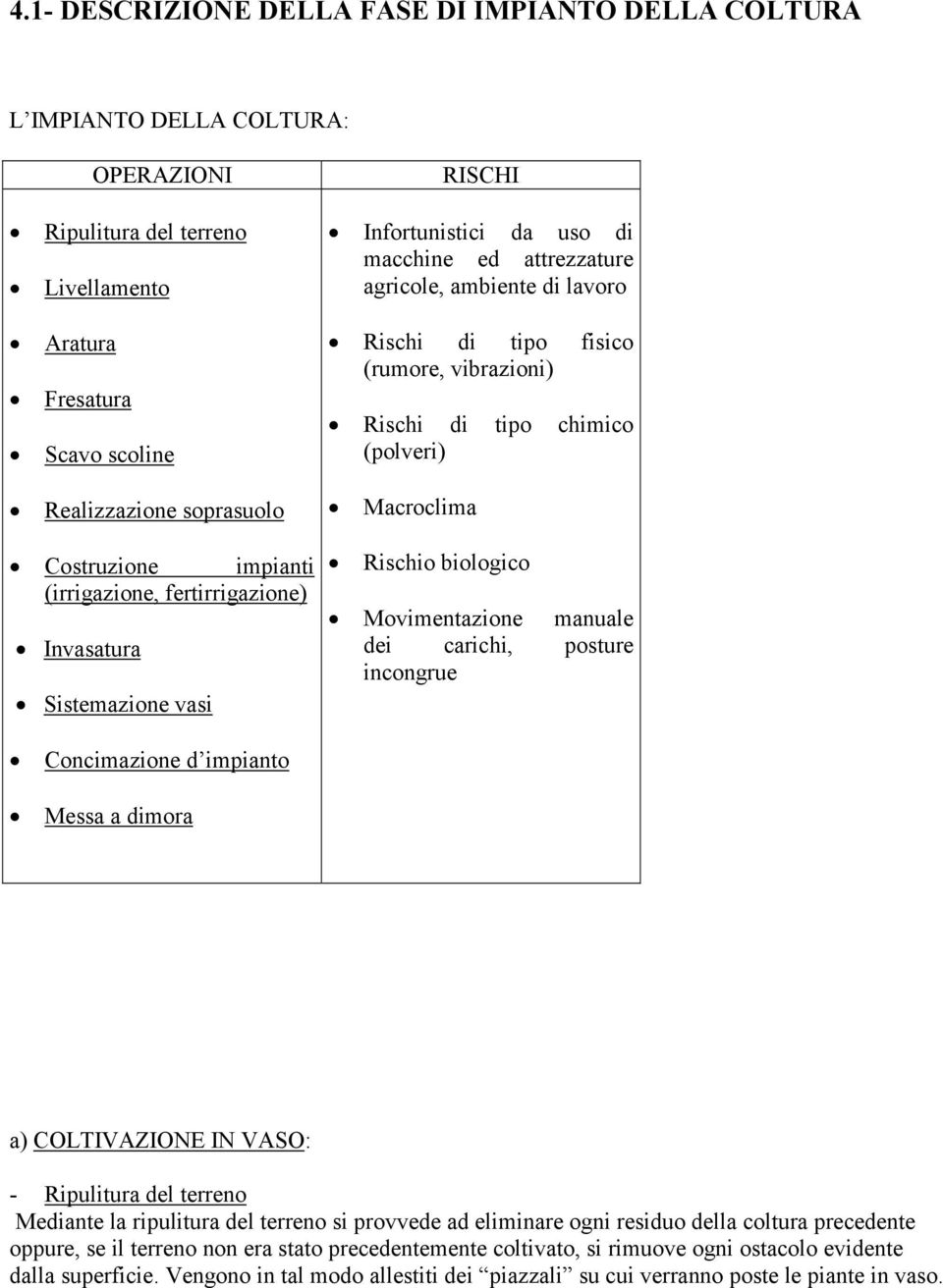 fertirrigazione) Invasatura Sistemazione vasi Rischio biologico Movimentazione manuale dei carichi, posture incongrue Concimazione d impianto Messa a dimora a) COLTIVAZIONE IN VASO: - Ripulitura del