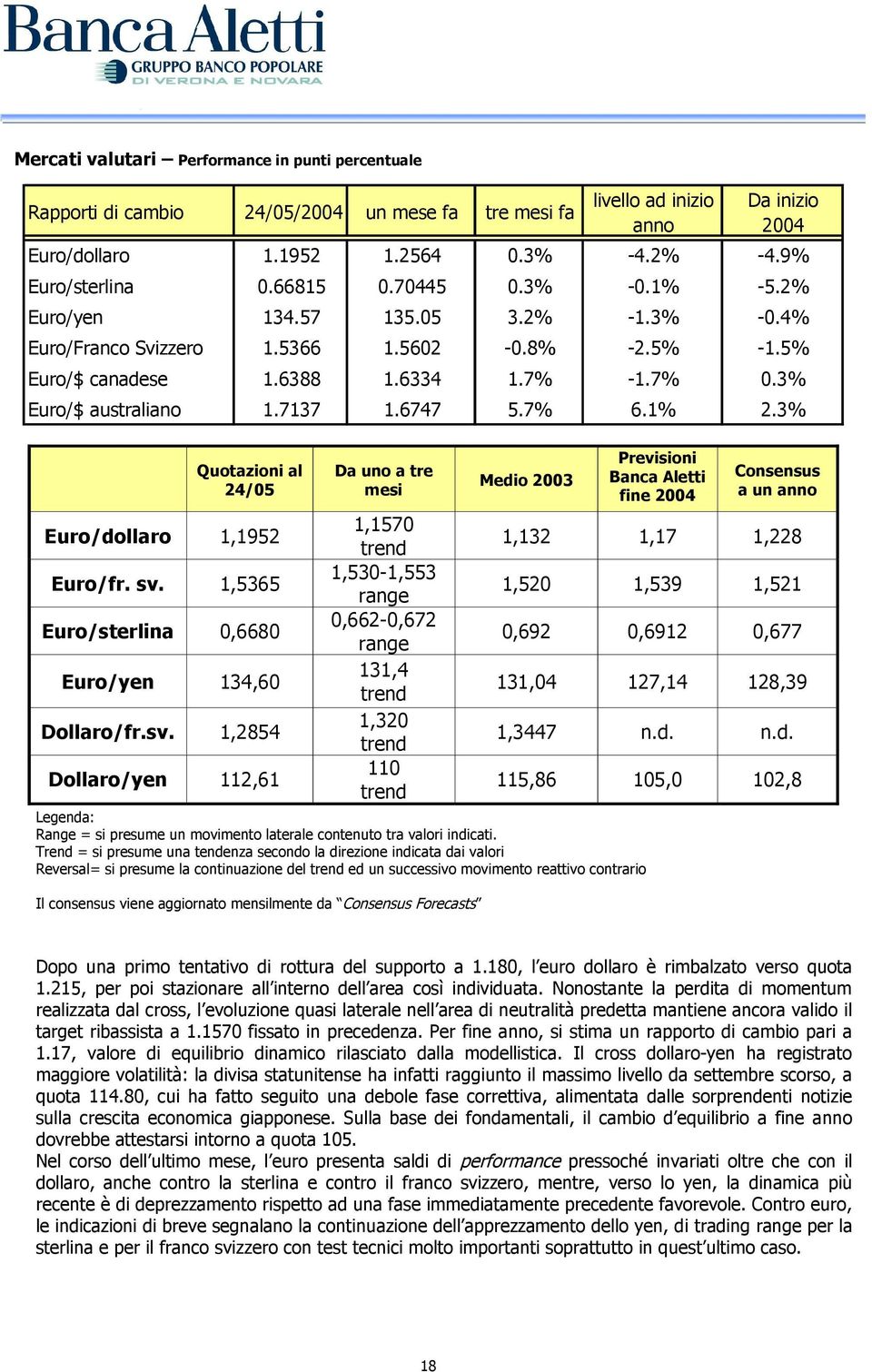 3% Euro/$ australiano 1.7137 1.6747 5.7% 6.1% 2.3% Quotazioni al 24/05 Euro/dollaro 1,1952 Euro/fr. sv.