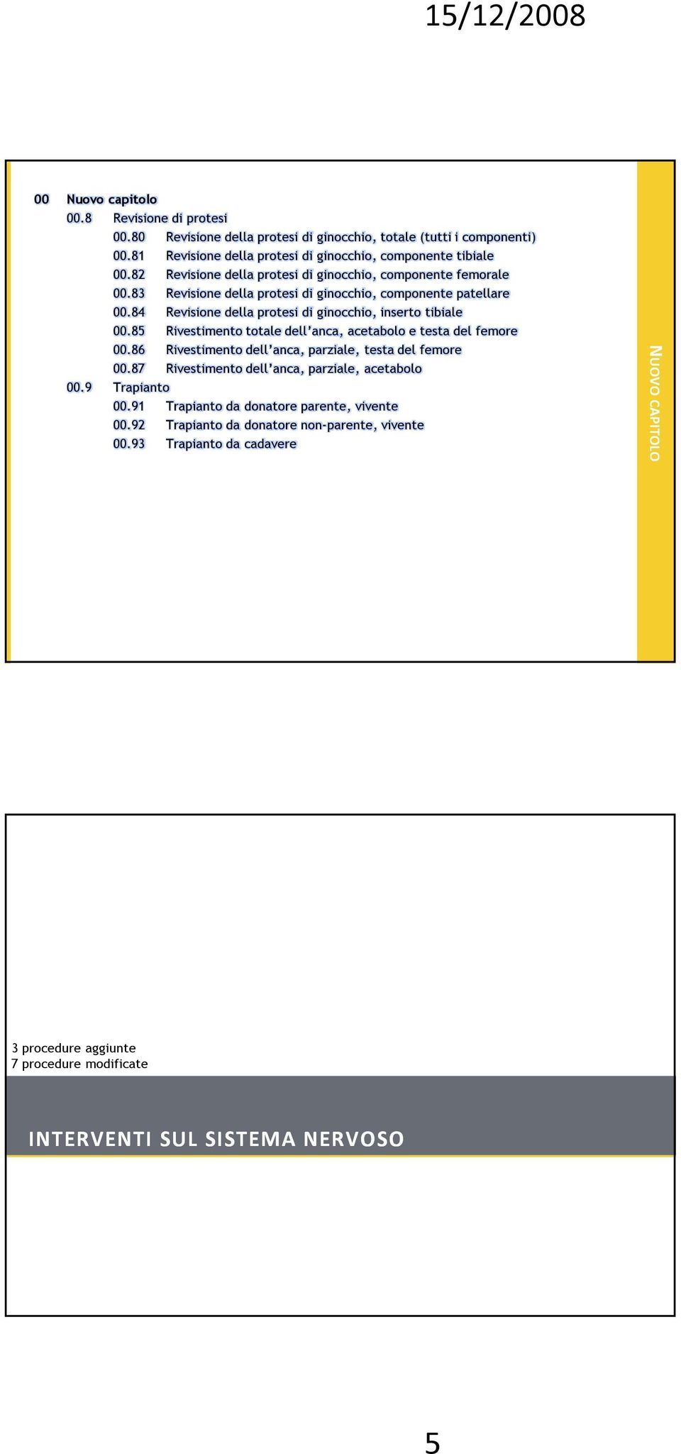 85 Rivestimento totale dell anca, acetabolo e testa del femore 00.86 Rivestimento dell anca, parziale, testa del femore 00.87 Rivestimento dell anca, parziale, acetabolo 00.9 Trapianto 00.