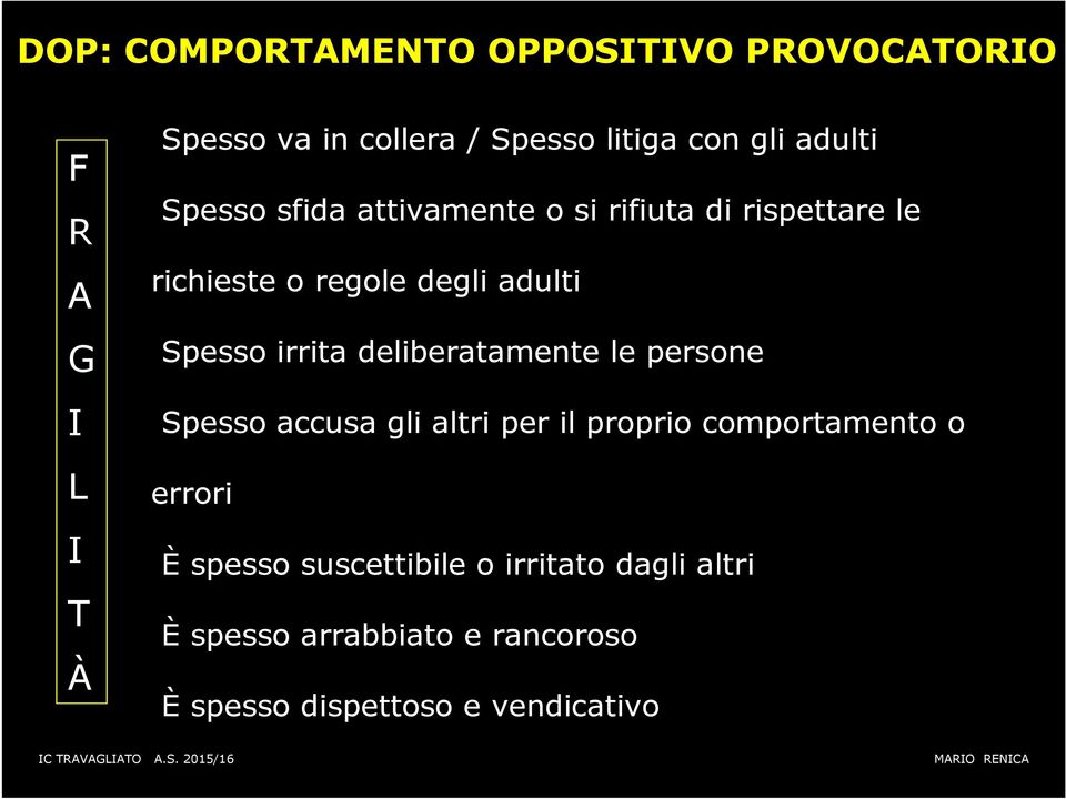 Spesso irrita deliberatamente le persone Spesso accusa gli altri per il proprio comportamento o errori