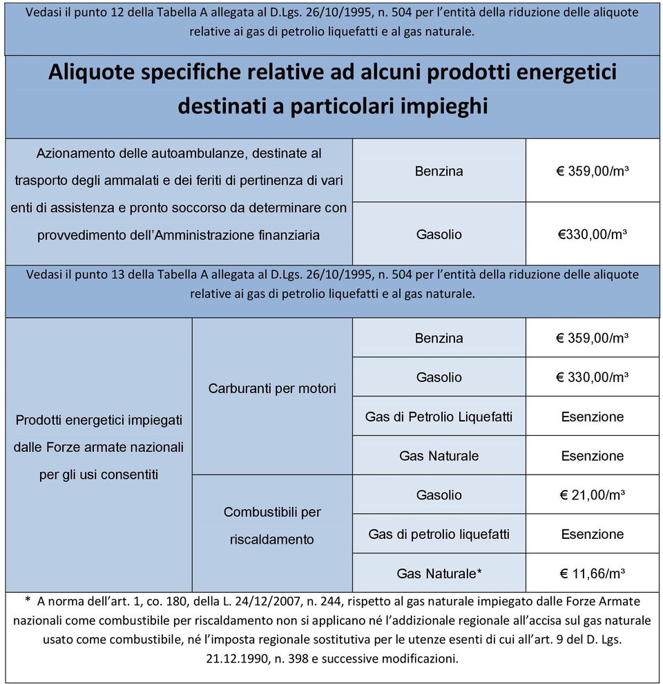 enti di assistenza e pronto soccorso da determinare con provvedimento dell Amministrazione finanziaria 359,00/m³ 330,00/m³ Vedasi il punto 13 della Tabella A allegata al D.Lgs. 26/10/1995, n.