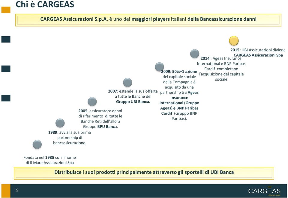 2009:50%+1 azione del capitale sociale della Compagnia è acquisito da una 2007: estendela sua offerta partnership tra Ageas a tutte le Banche del Gruppo UBI Banca.