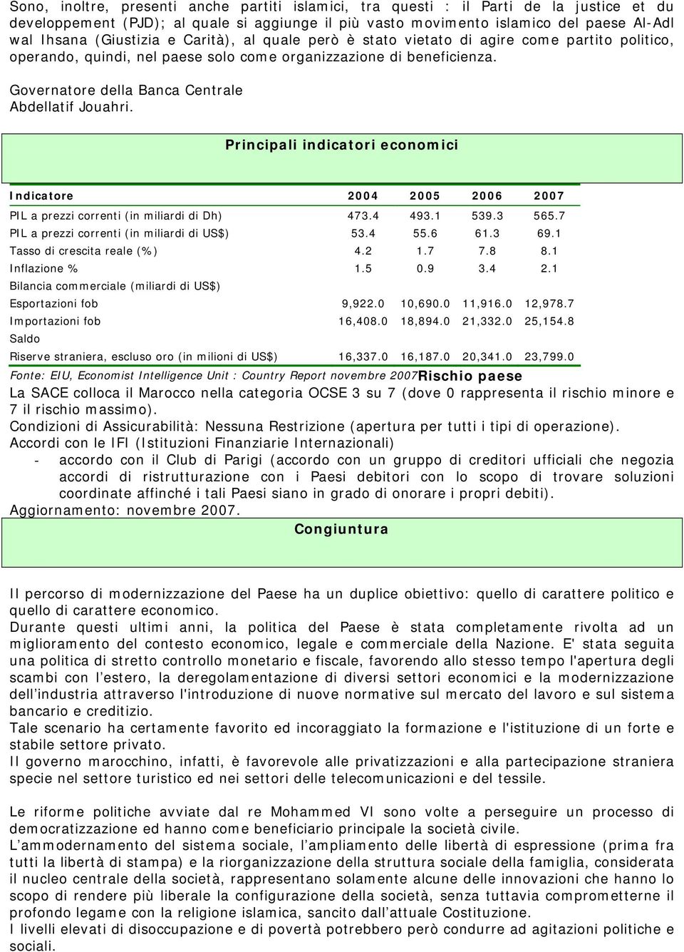 Governatore della Banca Centrale Abdellatif Jouahri. Principali indicatori economici Indicatore 2004 2005 2006 2007 PIL a prezzi correnti (in miliardi di Dh) 473.4 493.1 539.3 565.