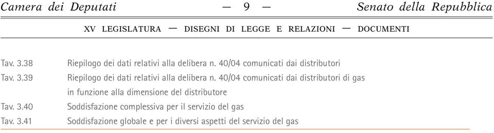 40/04 comunicati dai distributori di gas in funzione alla dimensione del distributore Soddisfazione