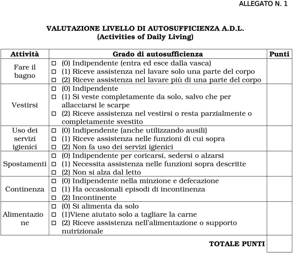 allacciarsi le scarpe (2) Riceve assistenza nel vestirsi o resta parzialmente o Uso dei servizi igienici Spostamenti Continenza Alimentazio ne completamente svestito (0) Indipendente (anche