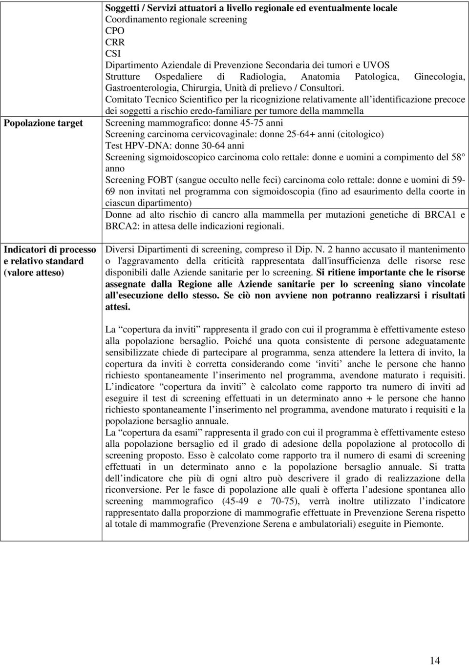 Comitato Tecnico Scientifico per la ricognizione relativamente all identificazione precoce dei soggetti a rischio eredo-familiare per tumore della mammella Screening mammografico: donne 45-75 anni