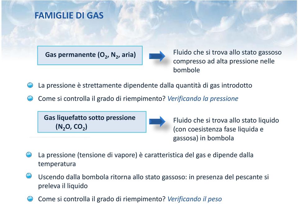 Verificando la pressione Gas liquefatto sotto pressione (N 2 O, CO 2 ) Fluido che si trova allo stato liquido (con coesistenza fase liquida e gassosa) in bombola La