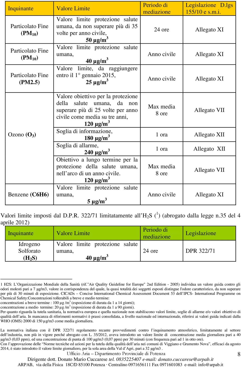 ite umana, da non superare più di 35 volte per anno civile, Periodo di mediazione Legislazione D.lgs 155/10 e s.m.i. 50 µg/m 3 24 ore Allegato XI umana, 40 µg/m 3 Anno civile Allegato XI Valore