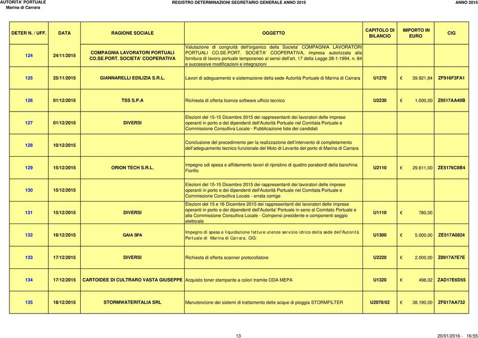 921,84 ZF916F3FA1 126 01/12/2015 TSS S.P.A Richiesta di offerta licenze software ufficio tecnico U2230 1.