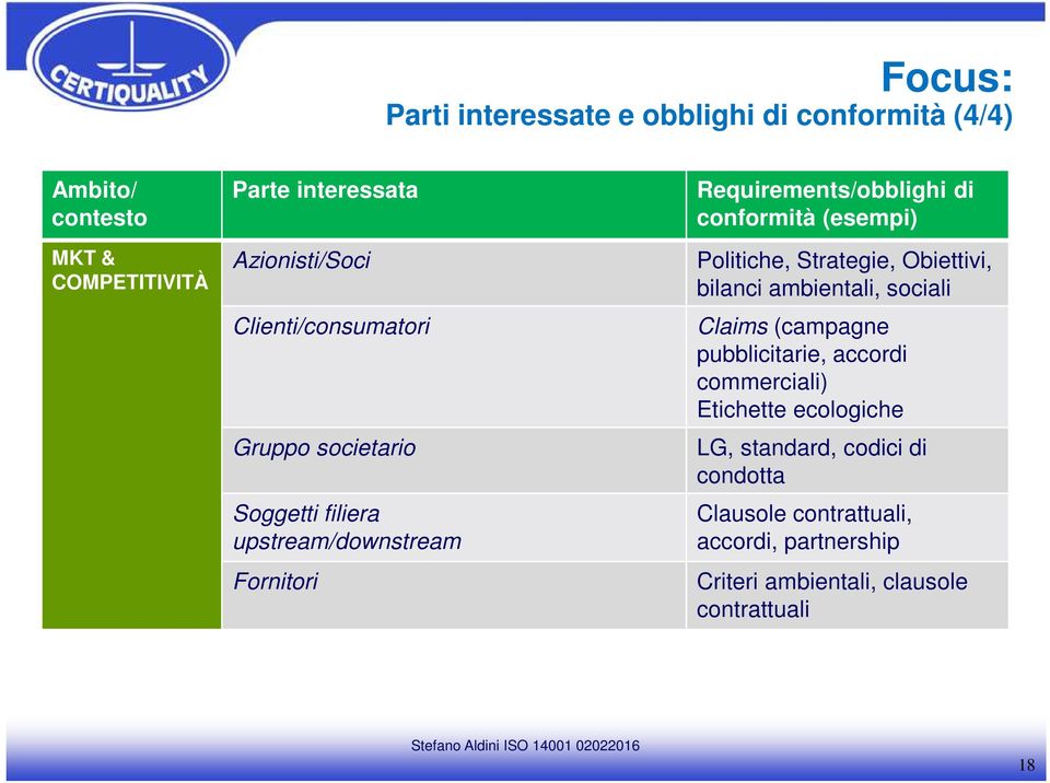 (esempi) Politiche, Strategie, Obiettivi, bilanci ambientali, sociali Claims (campagne pubblicitarie, accordi commerciali)