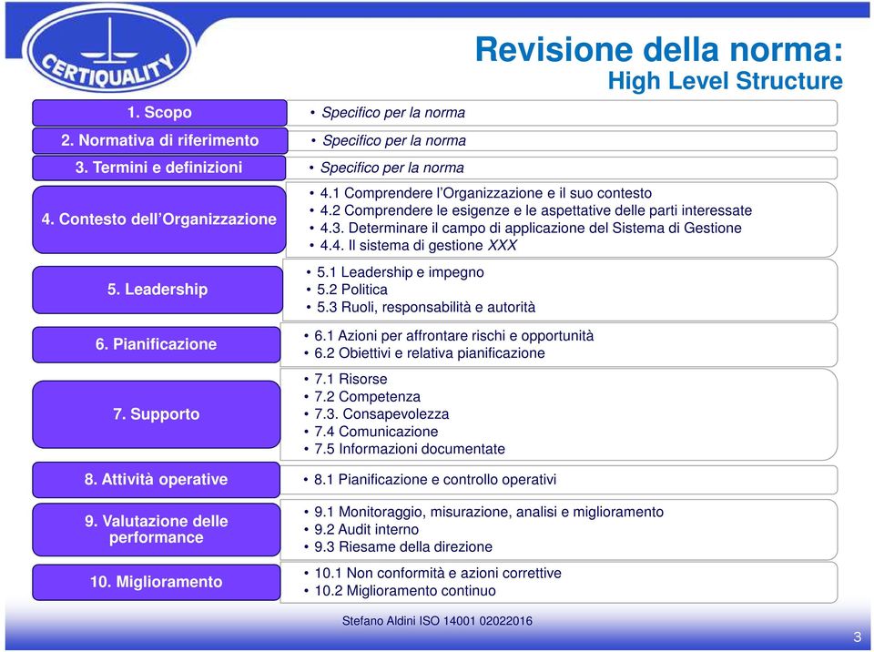 2 Comprendere le esigenze e le aspettative delle parti interessate 4.3. Determinare il campo di applicazione del Sistema di Gestione 4.4. Il sistema di gestione XXX 5.1 Leadership e impegno 5.