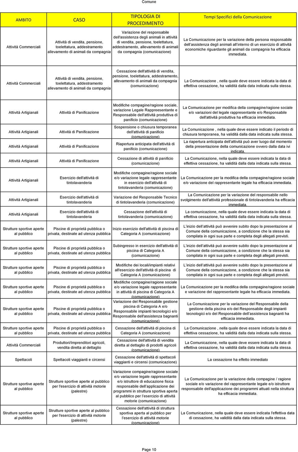 economiche riguardante gli animali da compagnia ha efficacia immediata.